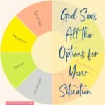 God Sees All the Options for Your Situation and He Chooses the Best One for You